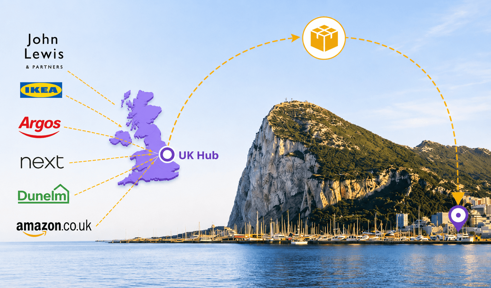 UK retailers sending purchases to the Dabba Direct UK hub before onward transport to Gibraltar